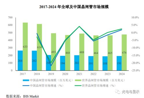 電力電子與功率半導(dǎo)體器件行業(yè)發(fā)展全景及銷售趨勢(shì)分析